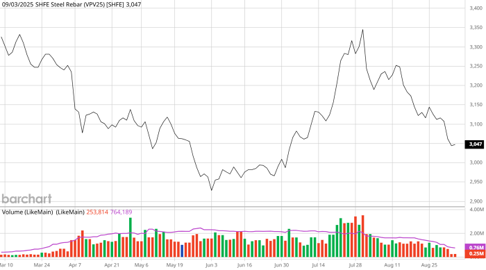 Giá Sắt Thép Hiện Nay: Phân Tích Chuyên Sâu Từ Thị Trường